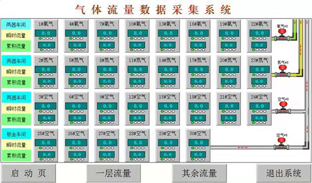 氣體流量遠程（chéng）集采（cǎi）信息化係（xì）統
